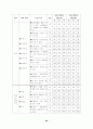 초등중심의 경기운영에 관한 연구 89페이지