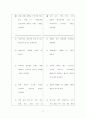 상담(교육에서 상담의 과정) 17페이지