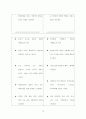 상담(교육에서 상담의 과정) 18페이지