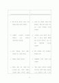 상담(교육에서 상담의 과정) 19페이지