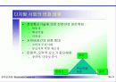 전자상거래와 인터넷 마케팅 4페이지