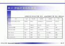 전자상거래와 인터넷 마케팅 8페이지