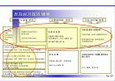 전자상거래와 인터넷 마케팅 19페이지