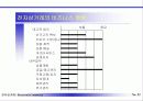 전자상거래와 인터넷 마케팅 22페이지