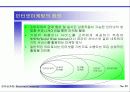 전자상거래와 인터넷 마케팅 29페이지