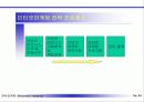 전자상거래와 인터넷 마케팅 34페이지