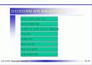 전자상거래와 인터넷 마케팅 41페이지