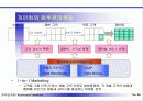 전자상거래와 인터넷 마케팅 46페이지