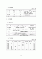 [호텔마케팅전략분석] 경주교육문화회관을 중심으로-호텔마케팅, 호텔마케팅전략, 호텔마케팅전략분석- 14페이지