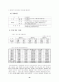 [호텔마케팅전략분석] 경주교육문화회관을 중심으로-호텔마케팅, 호텔마케팅전략, 호텔마케팅전략분석- 19페이지