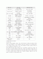 식품의 안전성 9페이지