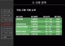 잘못된 반기업정서와 기업가 정신 8페이지