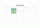 정신과약물의 효능과 부작용 15페이지