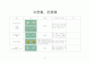 정신과약물의 효능과 부작용 20페이지