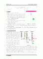 단진동 운동 프리레포트 3페이지