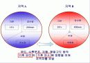 기후와 인간 생활 3페이지