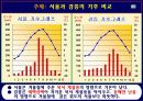 기후와 인간 생활 27페이지