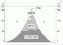세계의 기후 특색 16페이지