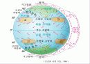 세계의 기후 특색 18페이지