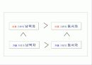 우리나라의 기온 3페이지