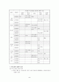 월드컵 이후의 수출전망 및 보건 산업 6페이지