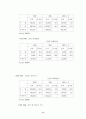 월드컵 이후의 수출전망 및 보건 산업 8페이지