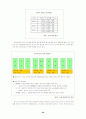 농심기업분석과 중국라면시장에 관한 마케팅플랜 21페이지