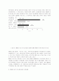 [사회과학] 품질경영상의 평가기준과 경영품질의 측정 6페이지
