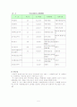 사회교육과 환경교육 5페이지