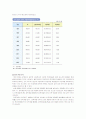 우리나라 대학의 각종문제 및 해결방안 17페이지