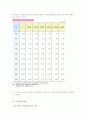 우리나라 대학의 각종문제 및 해결방안 19페이지