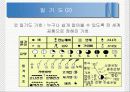 일기도와 일기예보 10페이지