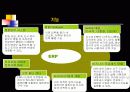 경영과 정보시스템의 관계 및 사례 6페이지