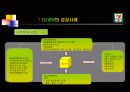 경영과 정보시스템의 관계 및 사례 11페이지