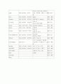 세계유명호텔의 객실상품소개 및 분석 -Wynn Las Vegas, Bellagio Las Vegas 8페이지