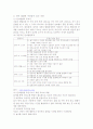 부적응 행동을 보이는 아동 2페이지