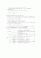부적응 행동을 보이는 아동 6페이지