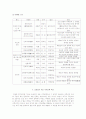 한국문학, 악장에 대해서(용비어천가를 중심으로) 12페이지