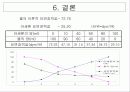 아세톤과 물의 표면장력 측정 8페이지