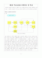 우리나라 농산물 유통구조 및 개선방안 5페이지