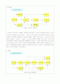 우리나라 농산물 유통구조 및 개선방안 6페이지