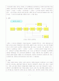 우리나라 농산물 유통구조 및 개선방안 7페이지