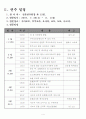 일본철도 연수보고서 4페이지