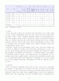 조선노동당의 구조와 기능 7페이지