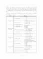 제 7차 고등학교 『윤리와 사상』 교과서에 대한 평가 2페이지