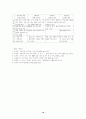 고등 국어 하-국어가 걸어온 길-학습활동 분석 18페이지