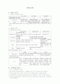 단어의 규정 요약 1페이지