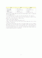 국어 하 1단원 고대국어 학습활동 분석 7페이지