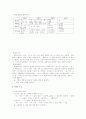 [방언학] 경상도 방언의 특징-경상도방언특성, 사투리 방언- 4페이지
