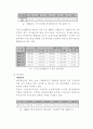 [국내] 빈곤복지 현황과 개선방안 제시 (2006년 11월 기준 자료) 10페이지